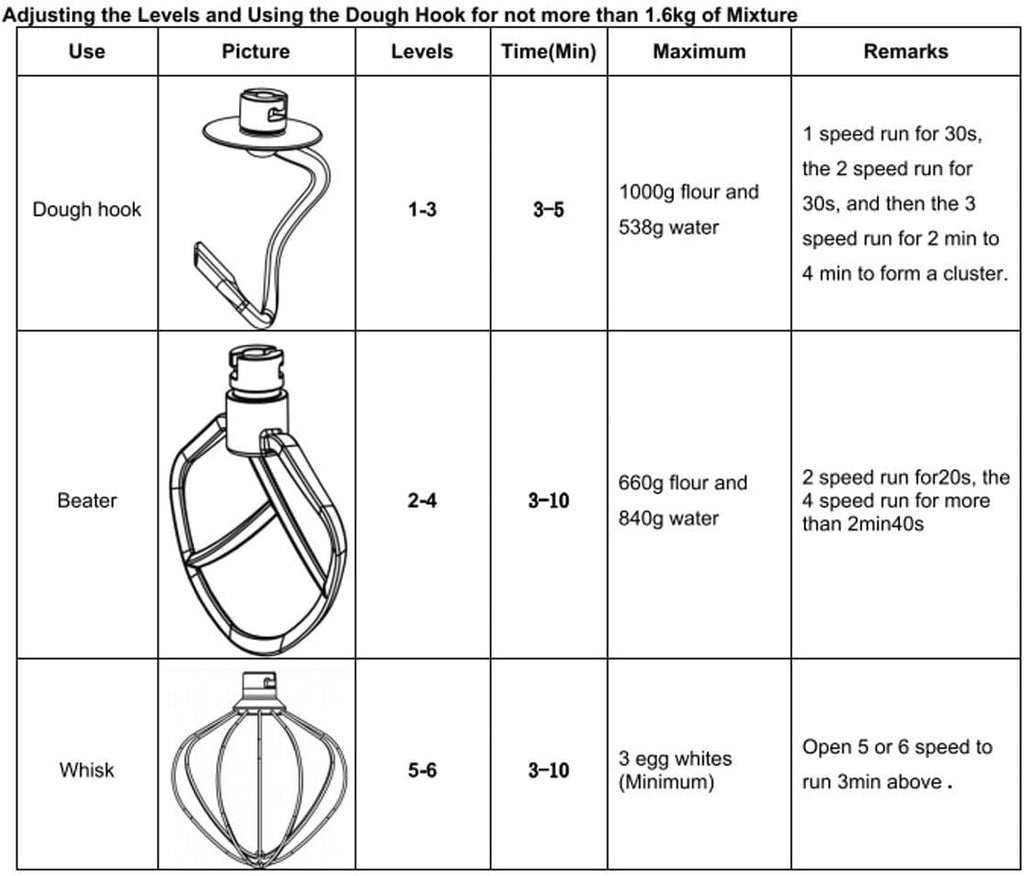 Lola 5.5L Stand Mixer 1100W Kitchen Machine Stand Bowl Mixer for Baking,Kitchen Electric Mixer with Dough Hook, Whisk & Beater