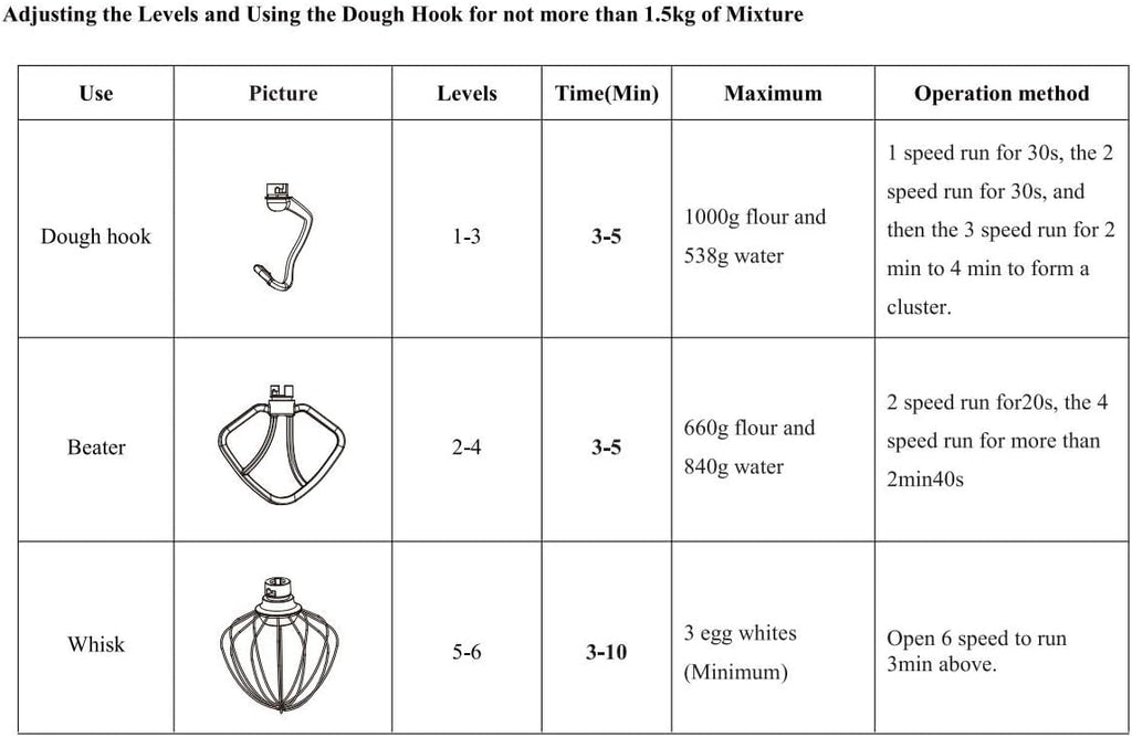 Lola 1100W Kitchen Machine Stand Mixer 6.2L Stand Bowl Mixer-Grey