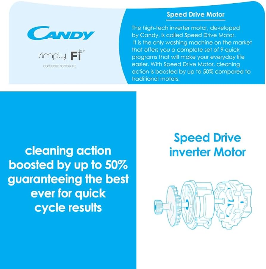 Candy 10kg RapidÓ Inverter Steam Washing Machine with Wifi App Control